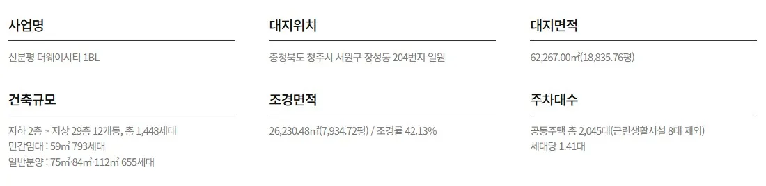 신분평 더웨이시티 1블럭 사업개요 상세