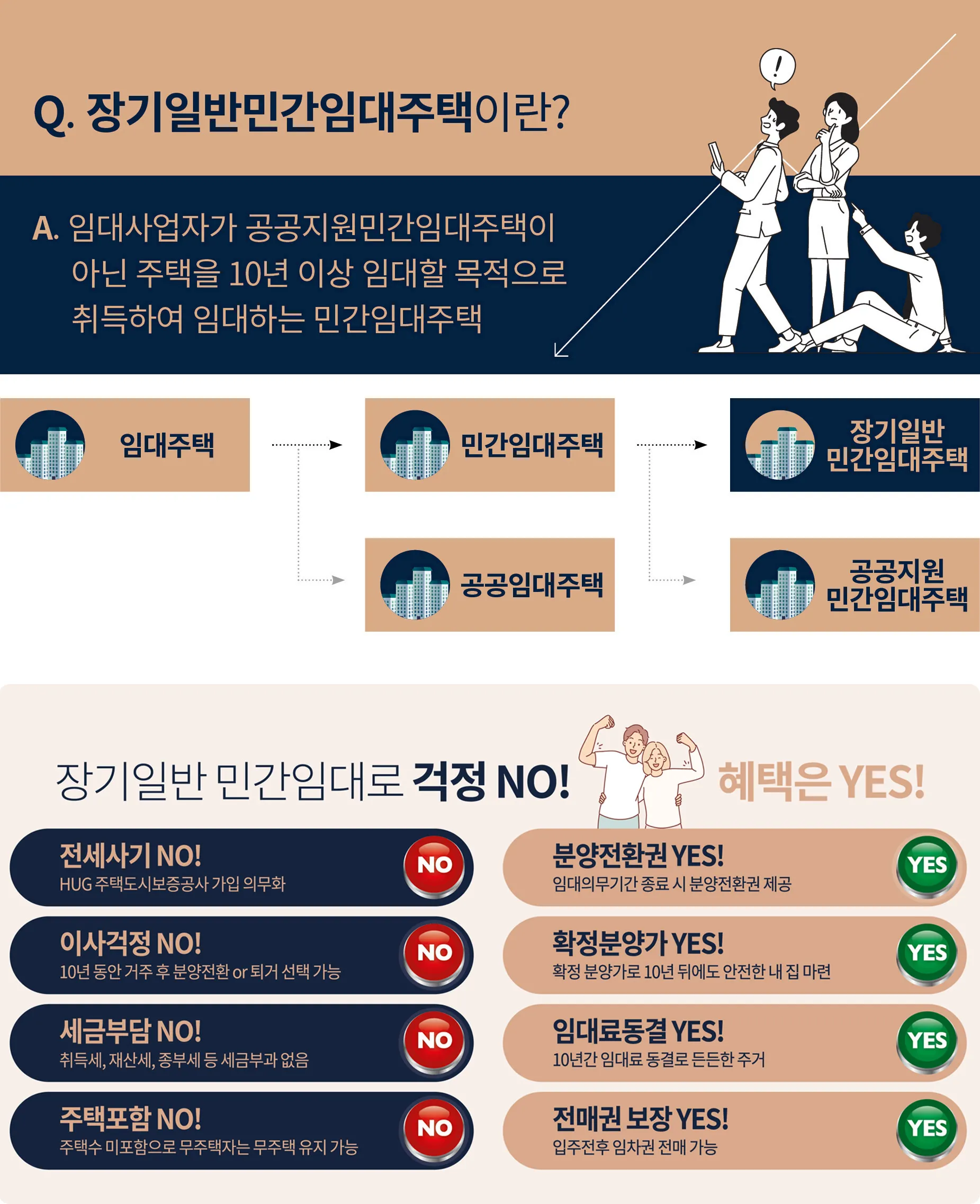 장기일반 민간임대 정보